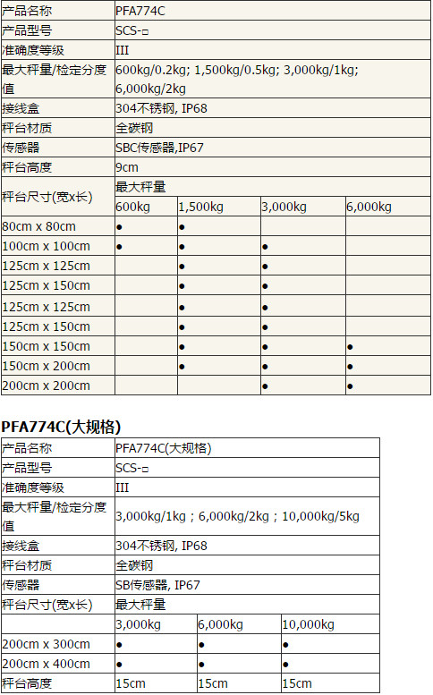 PFA584係（xì）列電子平台秤參數