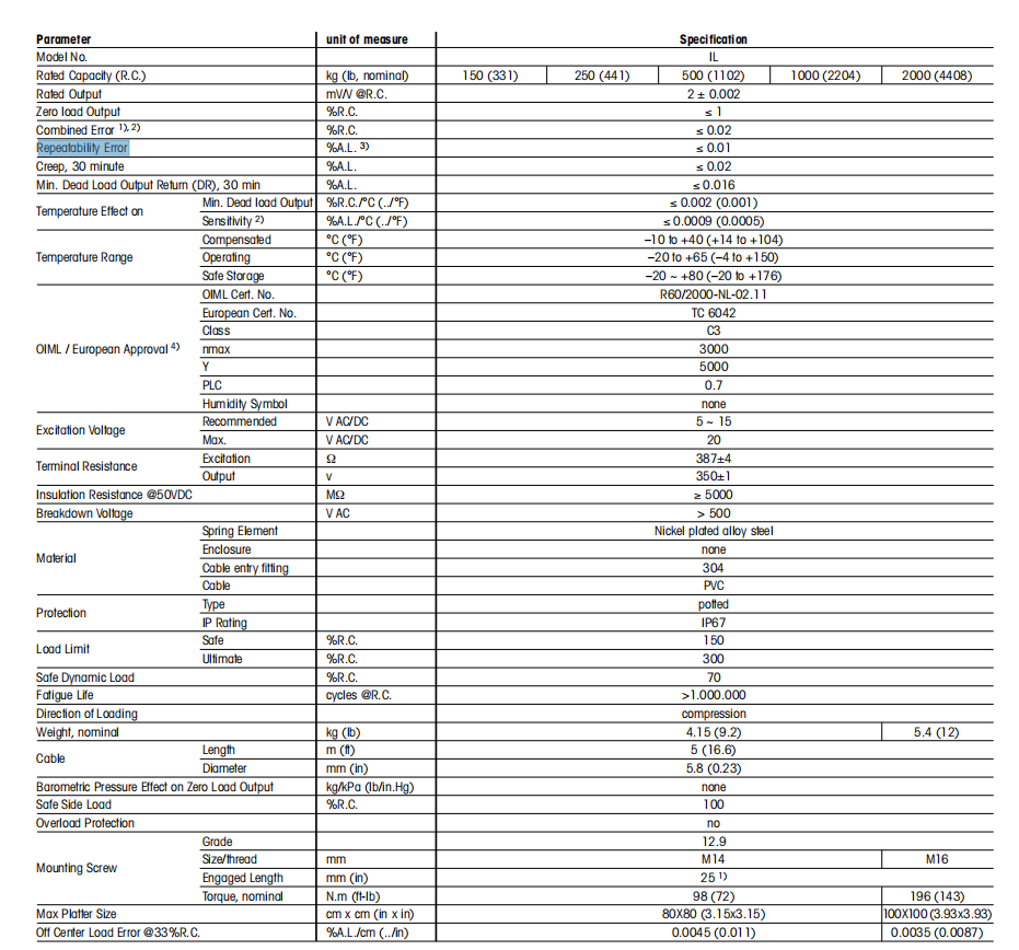 IL稱重傳感器技術參數